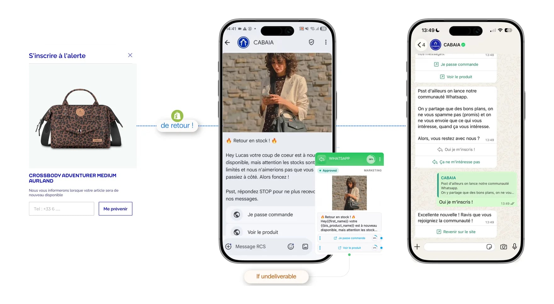 Le retour en stock chez CABAIA : l’alerte demandée sur le site, le message RCS (ou WhatsApp) quand le sac revient, puis l’invitation à rejoindre la communauté WhatsApp